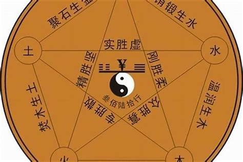 全字五行|全的五行属什么,全字的五行属性,全的寓意